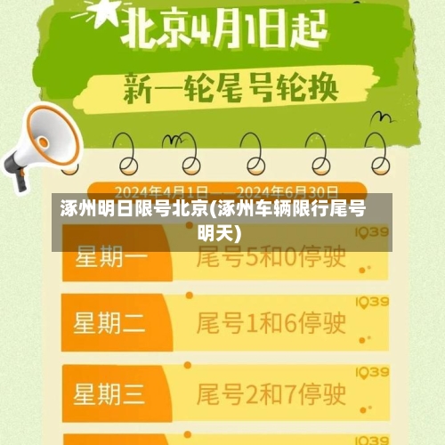涿州明日限号北京(涿州车辆限行尾号明天)