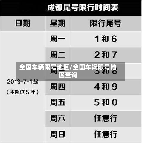 全国车辆限号地区/全国车辆限号地区查询-第3张图片