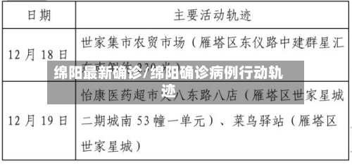 绵阳最新确诊/绵阳确诊病例行动轨迹-第2张图片