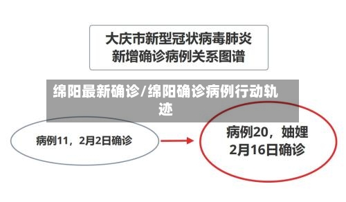 绵阳最新确诊/绵阳确诊病例行动轨迹-第3张图片