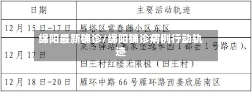 绵阳最新确诊/绵阳确诊病例行动轨迹