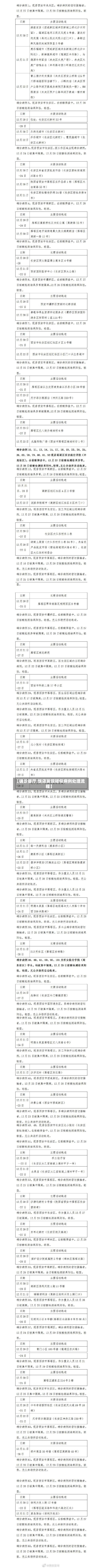 【确诊餐厅,饭店发现疑似病例处理流程】-第3张图片