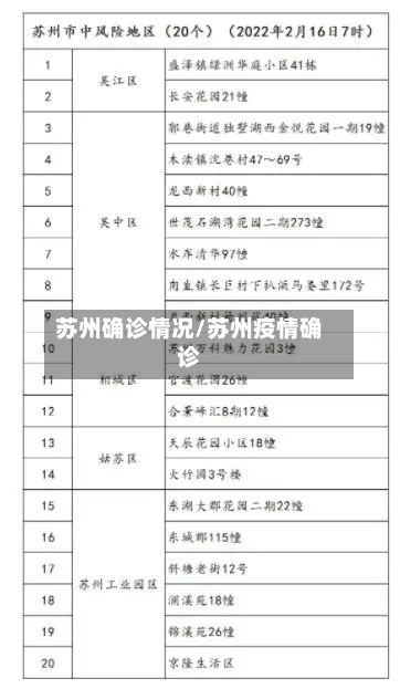 苏州确诊情况/苏州疫情确诊