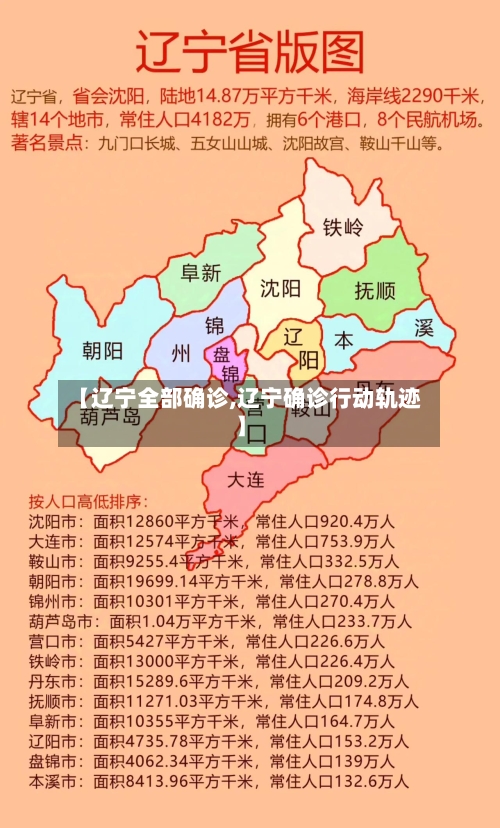 【辽宁全部确诊,辽宁确诊行动轨迹】