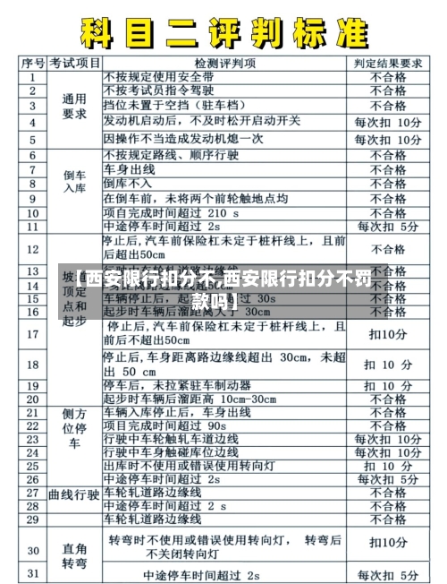 【西安限行扣分不,西安限行扣分不罚款吗】-第3张图片