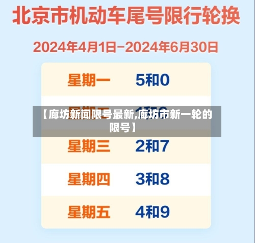 【廊坊新闻限号最新,廊坊市新一轮的限号】-第2张图片