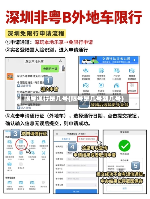 限号通行是几号(限号是几号到几号)-第3张图片