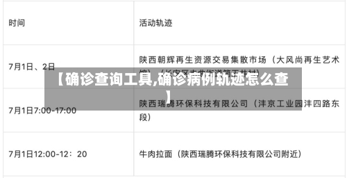 【确诊查询工具,确诊病例轨迹怎么查】-第2张图片