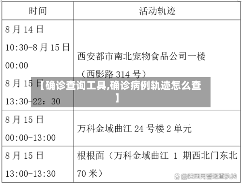 【确诊查询工具,确诊病例轨迹怎么查】
