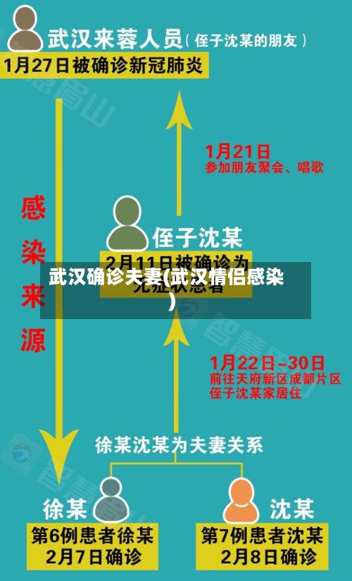 武汉确诊夫妻(武汉情侣感染)
