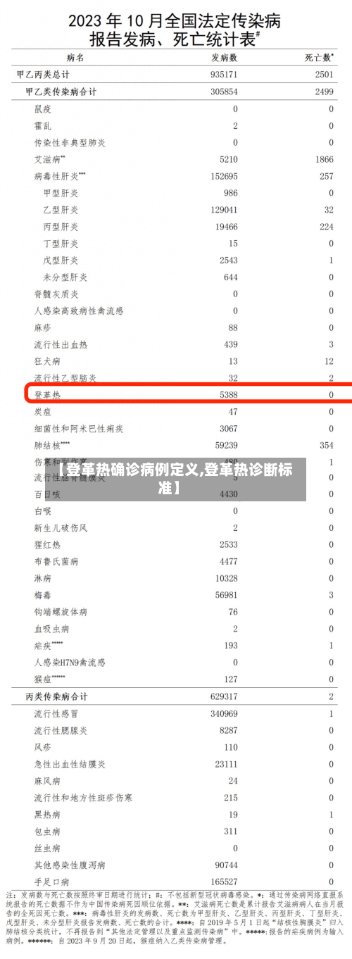 【登革热确诊病例定义,登革热诊断标准】