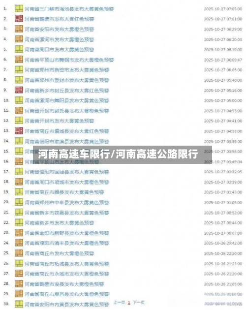 河南高速车限行/河南高速公路限行