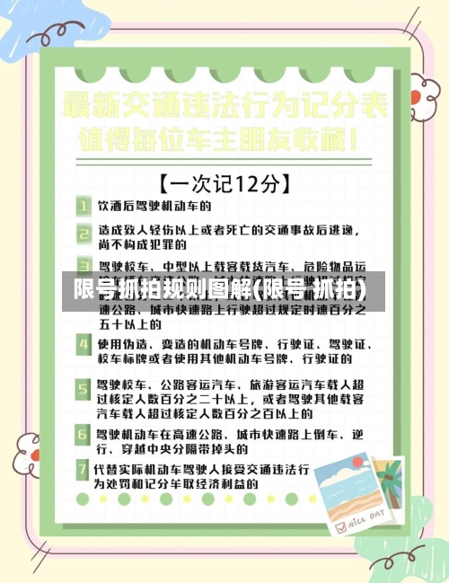 限号抓拍规则图解(限号 抓拍)
