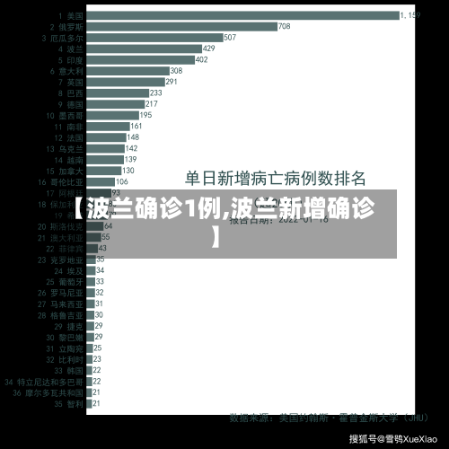 【波兰确诊1例,波兰新增确诊】