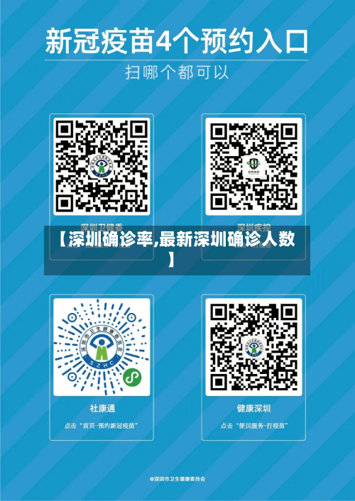 【深圳确诊率,最新深圳确诊人数】