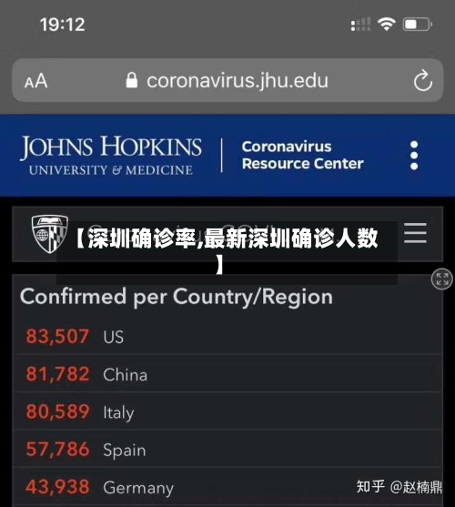 【深圳确诊率,最新深圳确诊人数】-第2张图片
