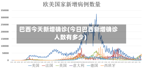 巴西今天新增确诊(今日巴西新增确诊人数有多少)