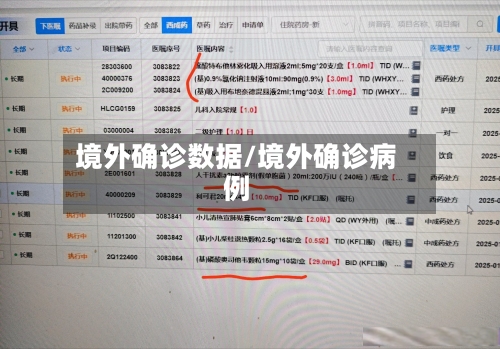 境外确诊数据/境外确诊病例