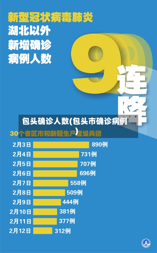 包头确诊人数(包头市确诊病例)-第2张图片