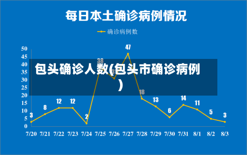包头确诊人数(包头市确诊病例)