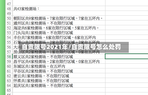 自贡限号2021年/自贡限号怎么处罚