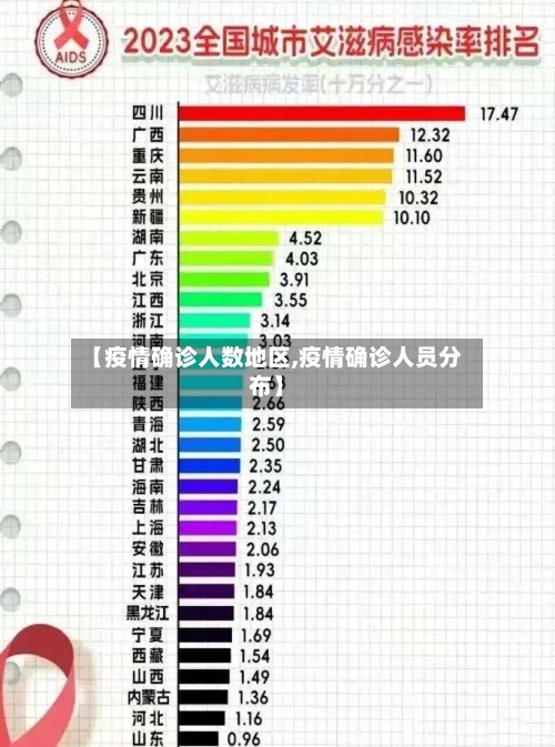 【疫情确诊人数地区,疫情确诊人员分布】