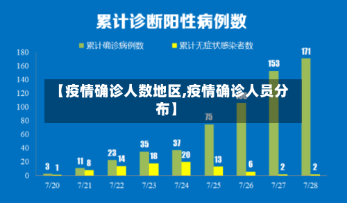 【疫情确诊人数地区,疫情确诊人员分布】-第2张图片