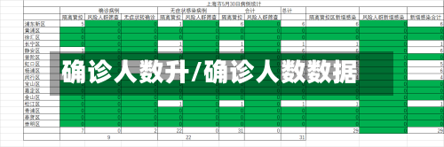 确诊人数升/确诊人数数据-第3张图片
