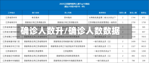 确诊人数升/确诊人数数据
