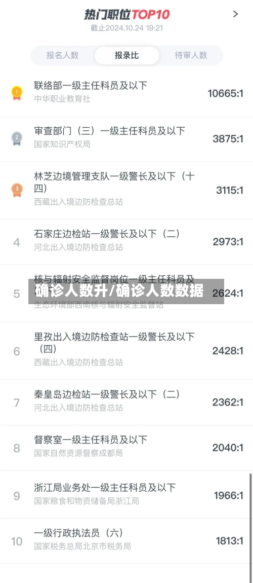 确诊人数升/确诊人数数据-第2张图片