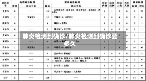 肺炎检测到确诊/肺炎检测到确诊要多久-第2张图片