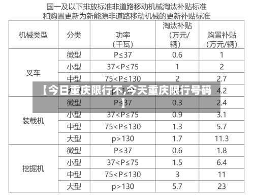 【今日重庆限行不,今天重庆限行号码】-第2张图片