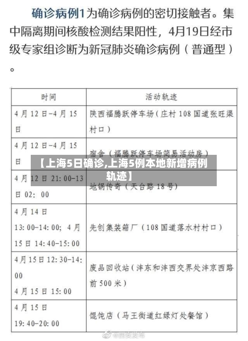 【上海5日确诊,上海5例本地新增病例轨迹】-第2张图片