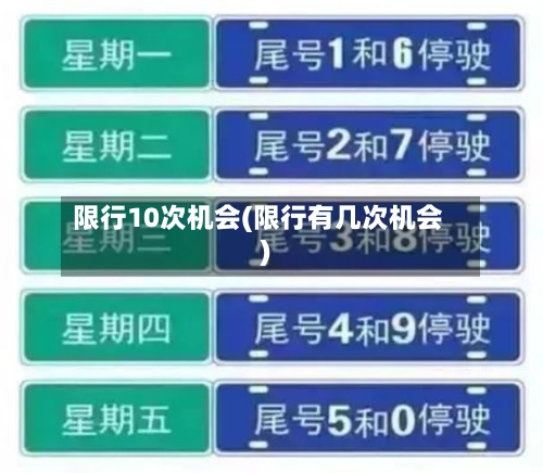 限行10次机会(限行有几次机会)