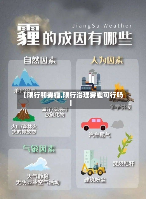 【限行和雾霾,限行治理雾霾可行吗】
