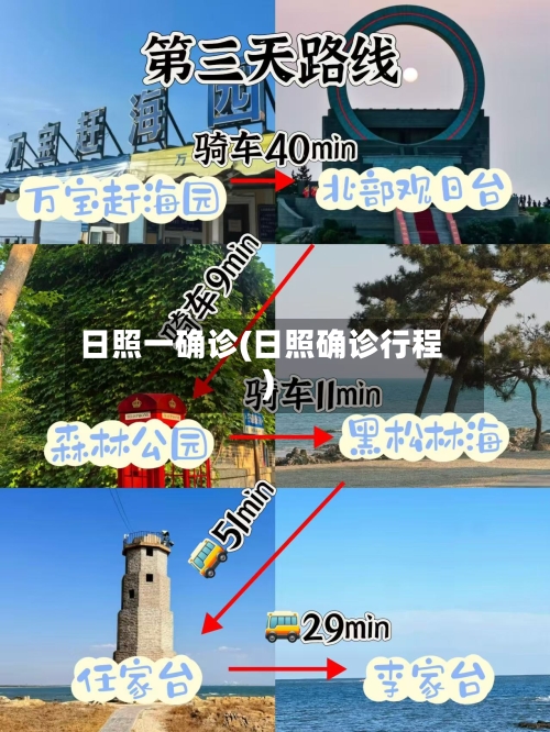 日照一确诊(日照确诊行程)