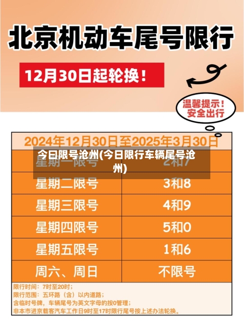今曰限号沧州(今日限行车辆尾号沧州)-第2张图片
