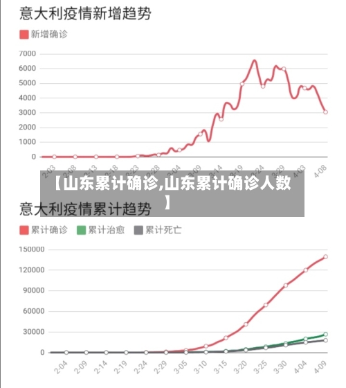 【山东累计确诊,山东累计确诊人数】-第2张图片
