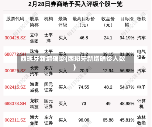 西班牙新增确诊(西班牙新增确诊人数)