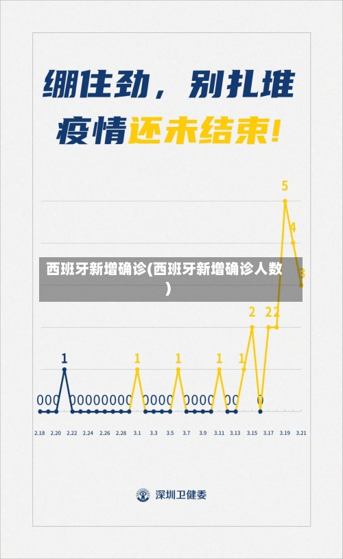 西班牙新增确诊(西班牙新增确诊人数)-第2张图片