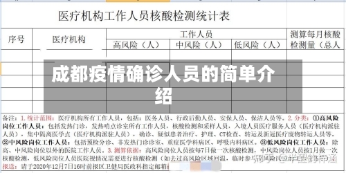 成都疫情确诊人员的简单介绍