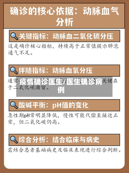 疫情确诊医生/医生确诊病例