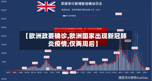 【欧洲政要确诊,欧洲国家出现新冠肺炎疫情,仅两周后】-第2张图片