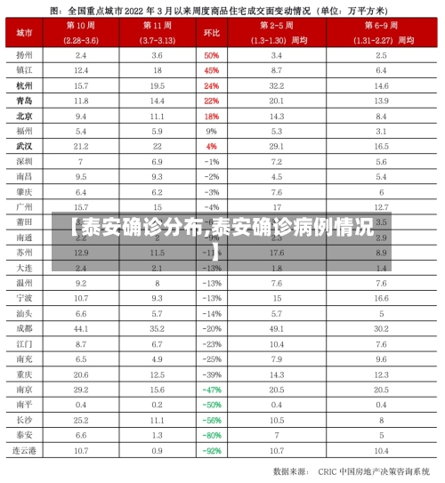 【泰安确诊分布,泰安确诊病例情况】-第2张图片