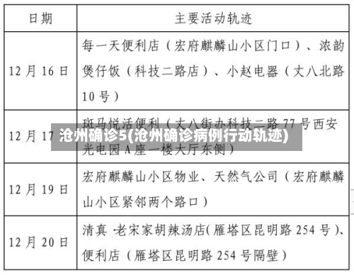 沧州确诊5(沧州确诊病例行动轨迹)-第2张图片