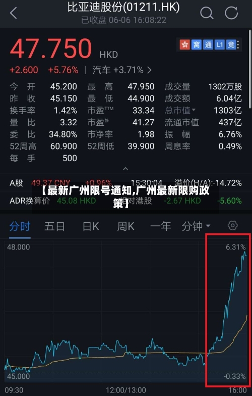【最新广州限号通知,广州最新限购政策】-第2张图片