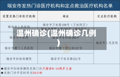 温州确诊(温州确诊几例)