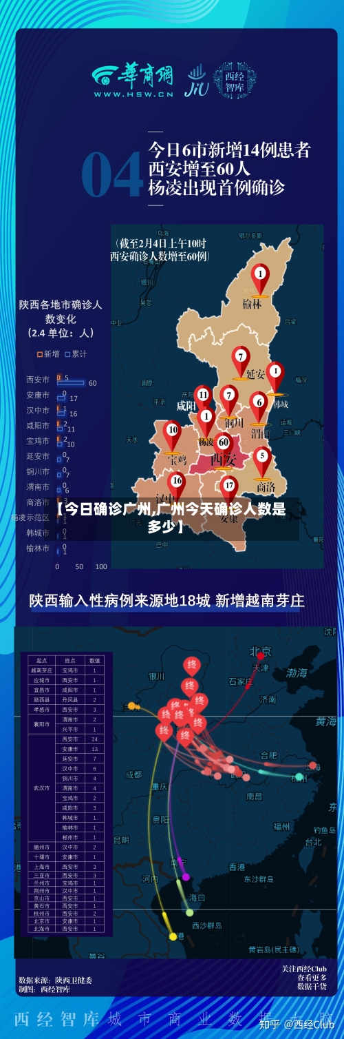 【今日确诊广州,广州今天确诊人数是多少】-第2张图片