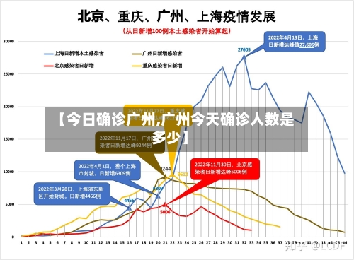 【今日确诊广州,广州今天确诊人数是多少】-第3张图片