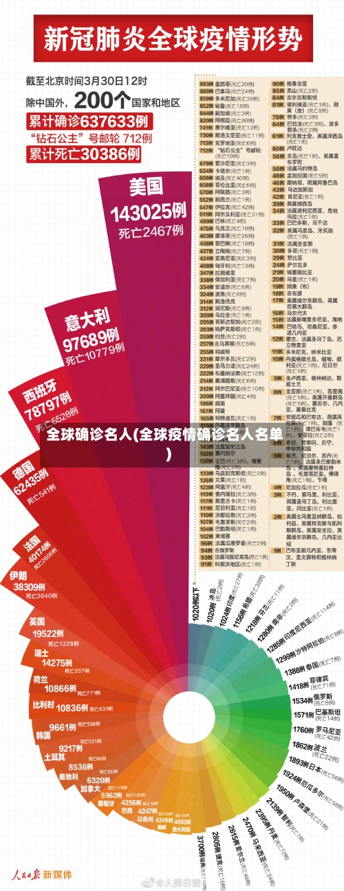 全球确诊名人(全球疫情确诊名人名单)